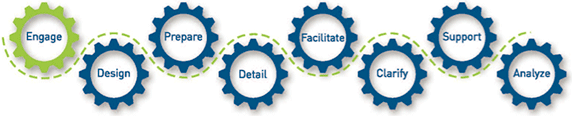 Cain-Stanley & Co. Calibrated Strategic Facilitation